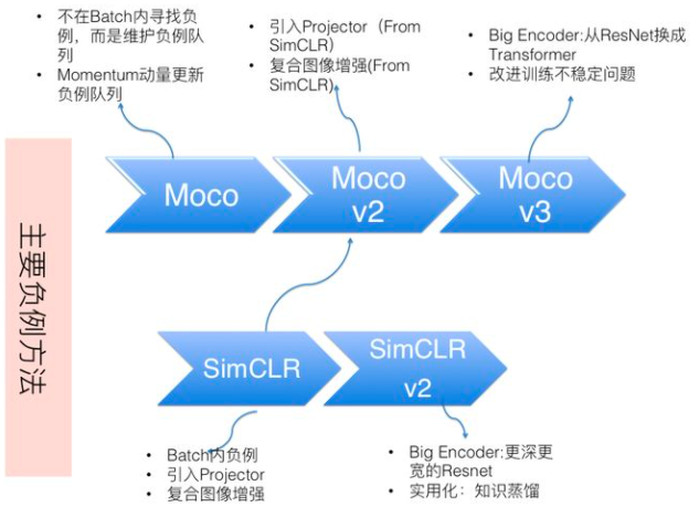 图片 https://xux-zotero-img.oss-cn-beijing.aliyuncs.com/img/20260613014910053.png